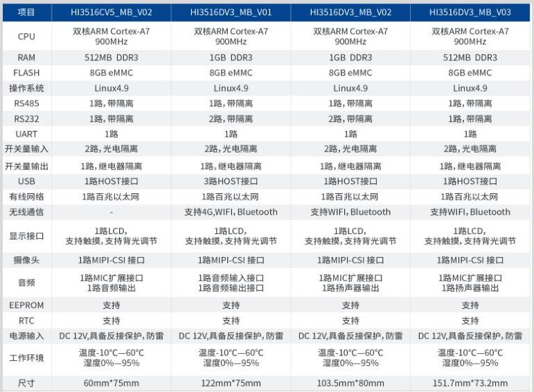 人脸识别技术应用领域,小视科技ceo