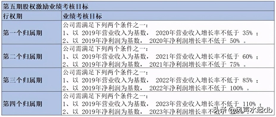 汇川技术现状分析,汇川技术目标价多少
