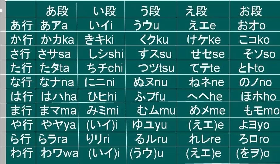 三分钟学会日语教学,三秒学会日语口语