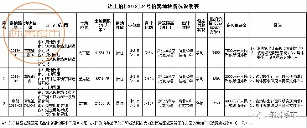 首府新区以前样子,首府新区的房子能买吗