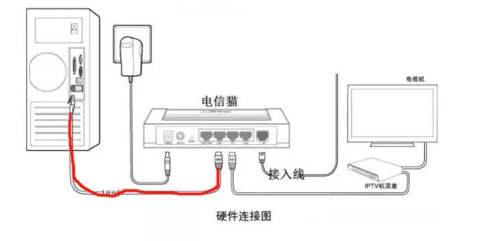 家里200m宽带但是速度不快,家里明明是300m为什么网速才100