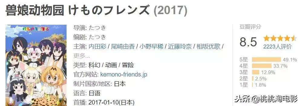 2019年新番动漫,2020年期待的新番