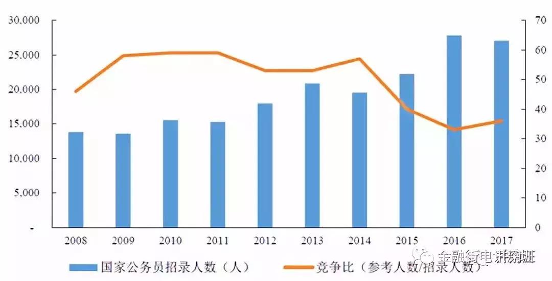 中公教育上市后估值多少,中公教育估值2000亿
