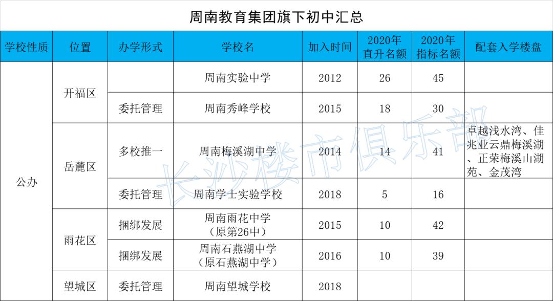 周南中学四大名校,仅次于四大名校的学校是哪一个