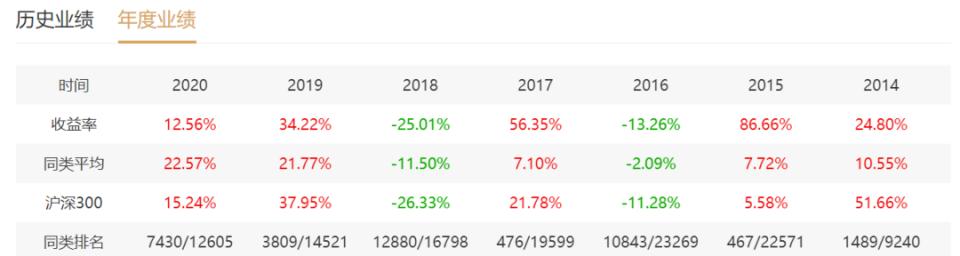 真实投资案例：1700万，买了源乐晟、正心谷、礼仁、石锋