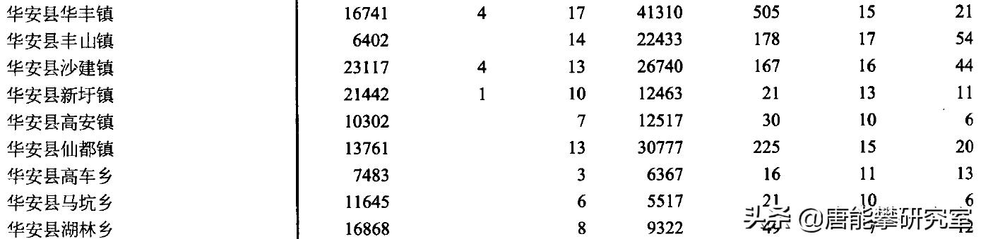 漳州东山、平和、南靖、华安4县42镇人口、土地、工业…最新统计