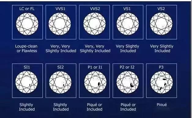 gia莫桑钻和真钻区别吗,奶咖钻与正常钻石的对比