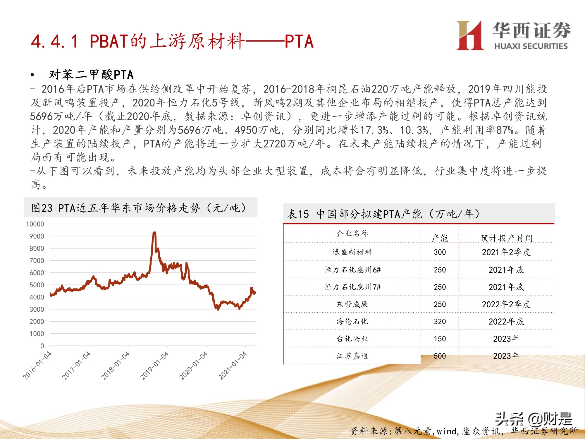 可降解塑料行业前景,可降解塑料行业现状