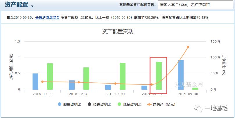 长盛基金是什么,长盛基金能长期持有吗