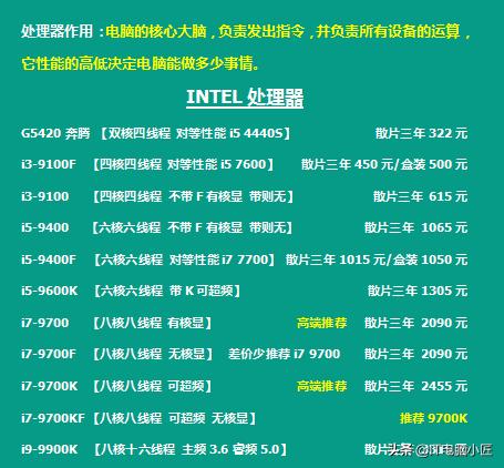 5月份电脑配件会降价吗,5月14日电脑配件行情