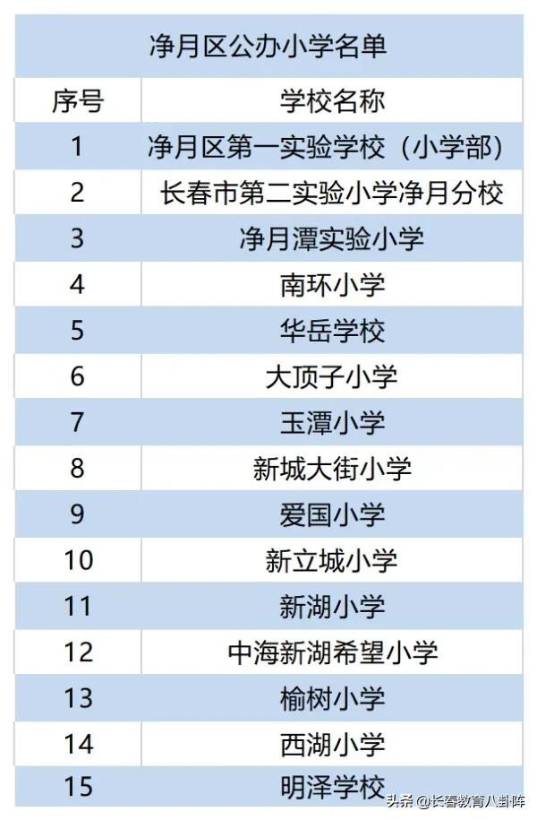 长春到底有多少所中小学?看完后做到心里有数