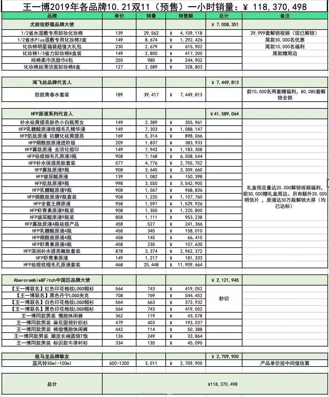 肖战王一博李现神仙同框,李现肖战王一博人民网