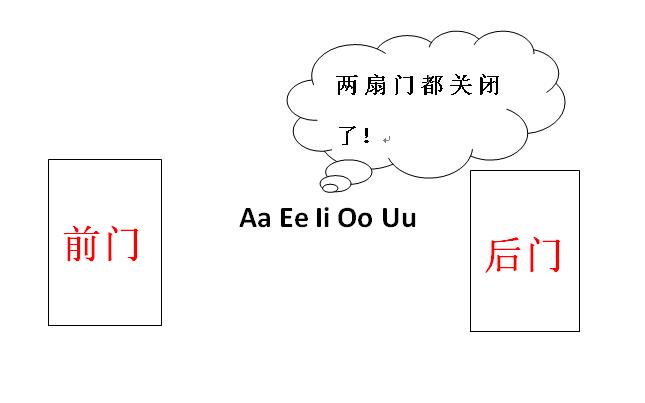 常见自然拼读发音规则汇总,自然拼读开音节的发音规律