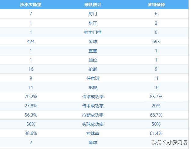 德甲决赛狼堡中场,德甲赛后总结