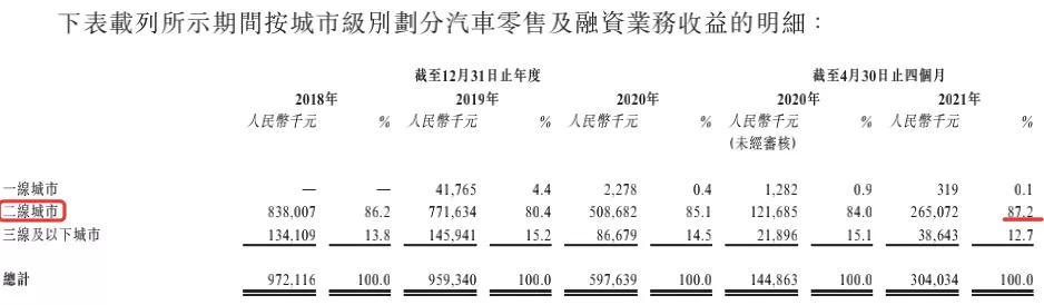 一成首付买新车利息,一成首付购车违约金