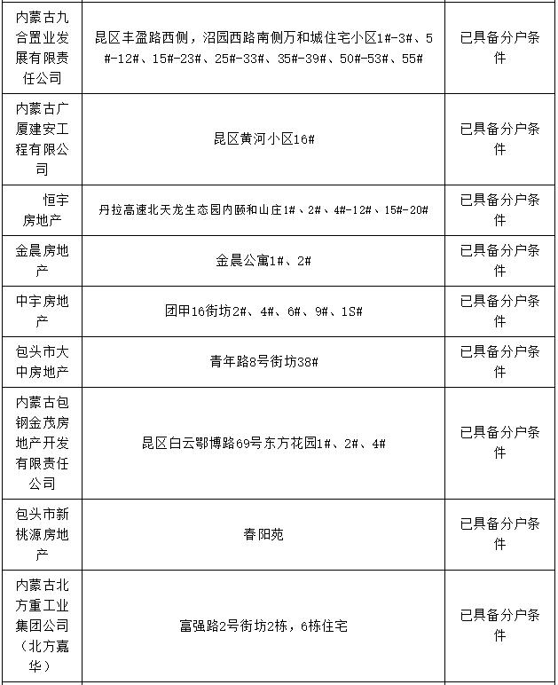 包头市棚改办理房本,包头市办房产证名单