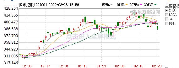 疫情过后哪些商业机会大,疫情后选择什么产业最好