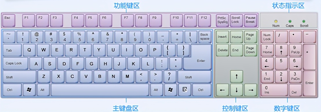 0基础开始学电脑,从零开始学电脑从哪里入门