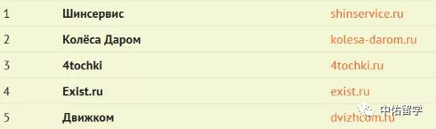 俄罗斯必备十大产品,俄罗斯食品网购平台