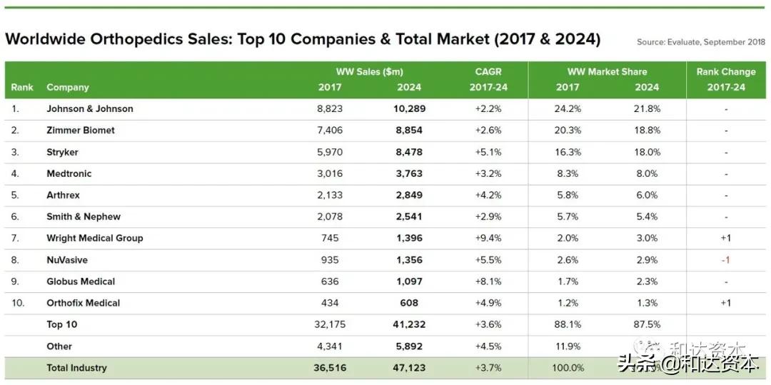 和达科技发展前景,和达控股集团产业