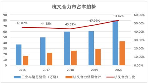 叉车未来展望,深度解读研报