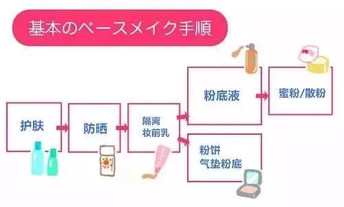 抚平毛孔控油隔离,美白效果好的隔离推荐