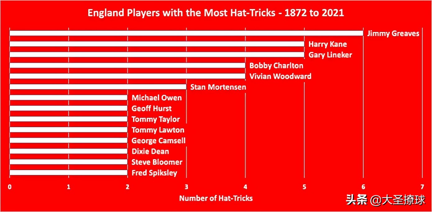 英格兰最后关键晋级进球,德国vs英格兰克洛泽帽子戏法