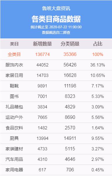 鲁班副业怎么赚钱,做鲁班到底赚不赚钱谁说了算