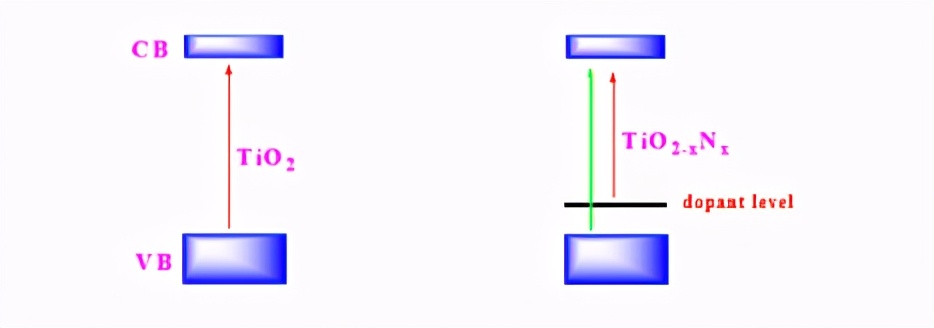 高级氧化技术在氨氮污水处理行业,氧化法污水处理方法