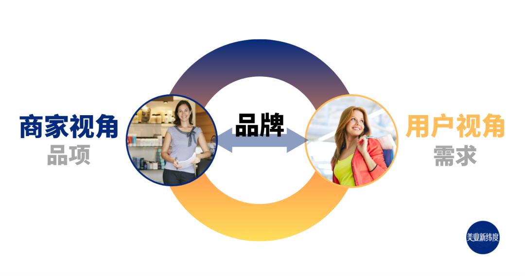 复购率提升方案,复购率5.0