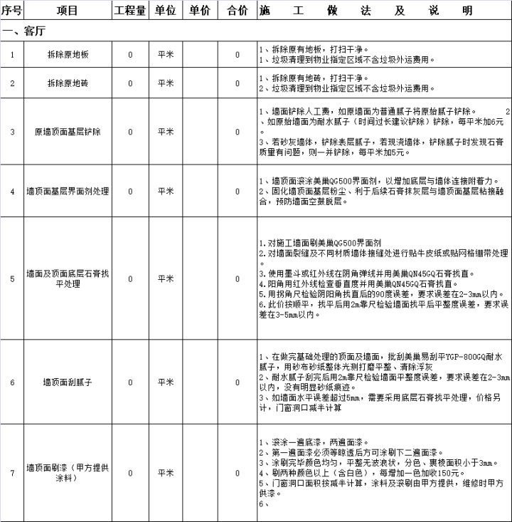 十大装修智商税你看看你中了几条,装修时交的智商税