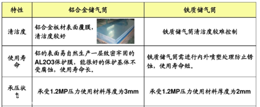 轻卡货车如何实现轻量化,卡车轻量化和复合化