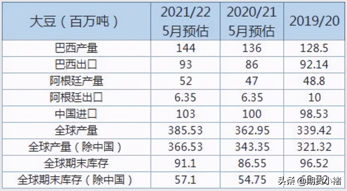 usda数据对大豆行情的影响,usda美豆供需报告