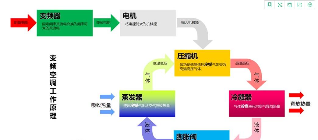 店铺空调选定频还是变频,空调选定频的好还是选变频的好