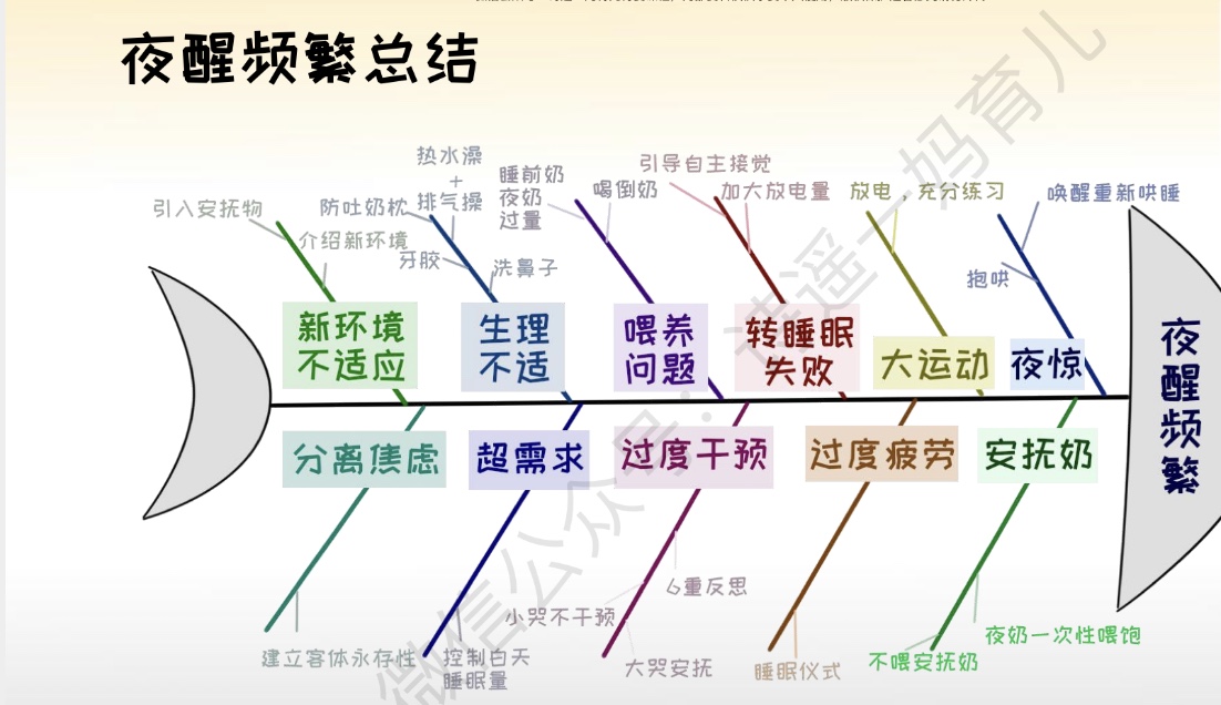 婴儿总是睡半个钟怎么办,婴儿老是睡半个小时