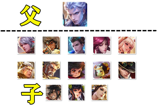 王者荣耀鲁班七号和铠合体,王者荣耀鲁班父子兵