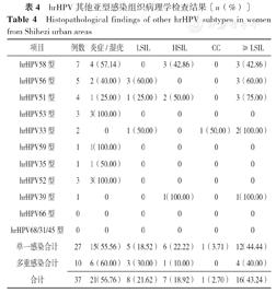 昌吉州奇台县宫颈癌筛查免费吗,宫颈癌新疆