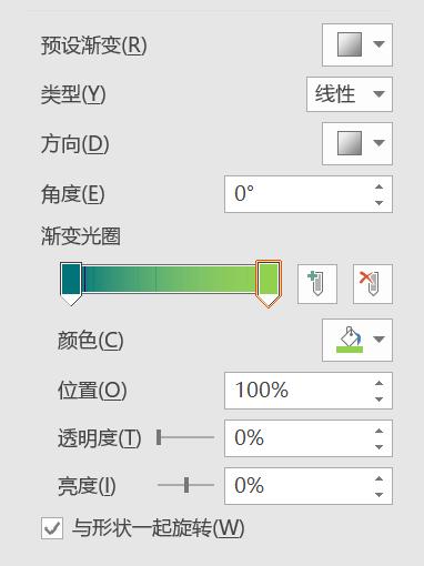 ppt背景素材去哪里找,没有素材怎么做ppt背景