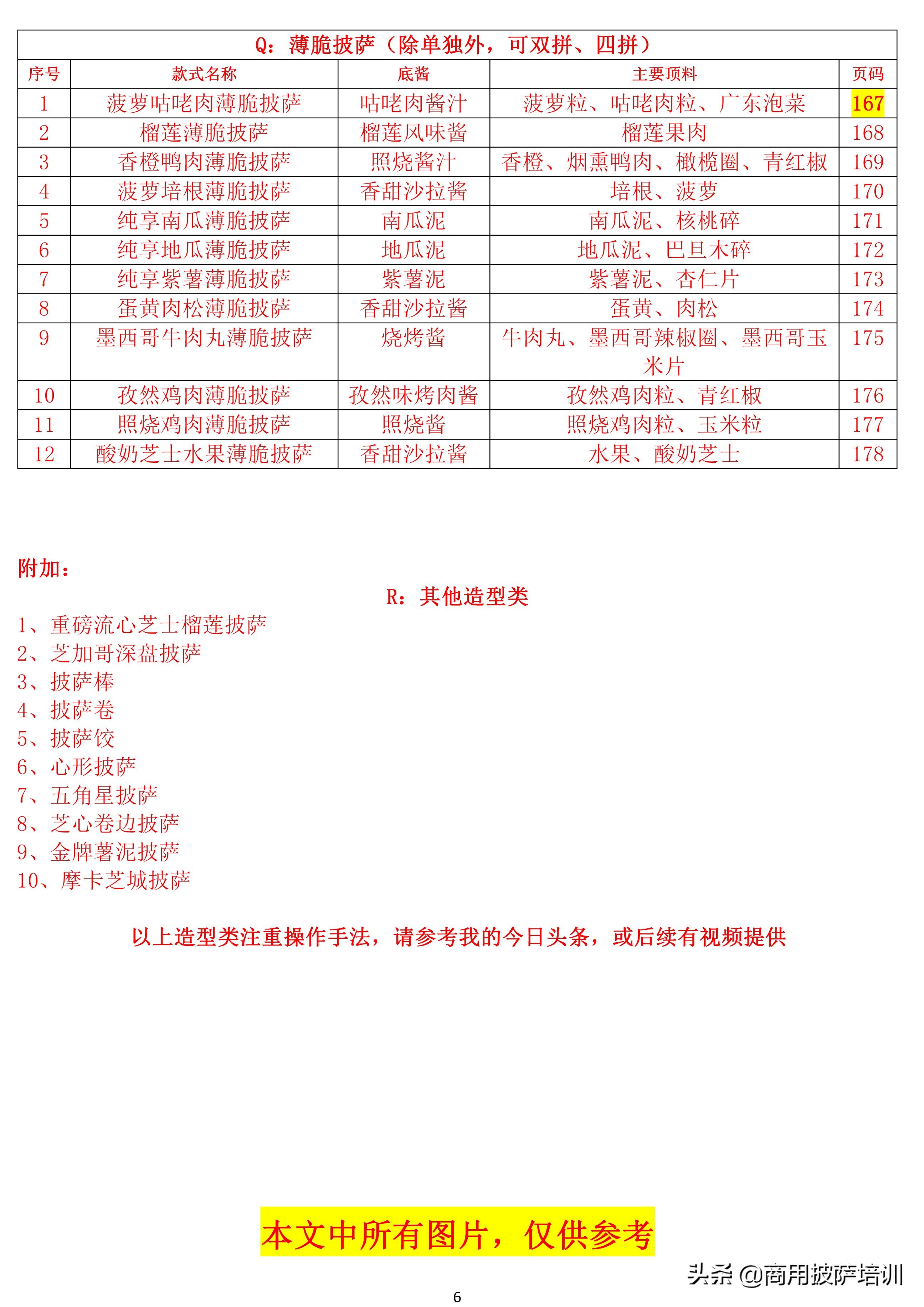 开一个披萨店要投资多少钱,开披萨店的基本流程