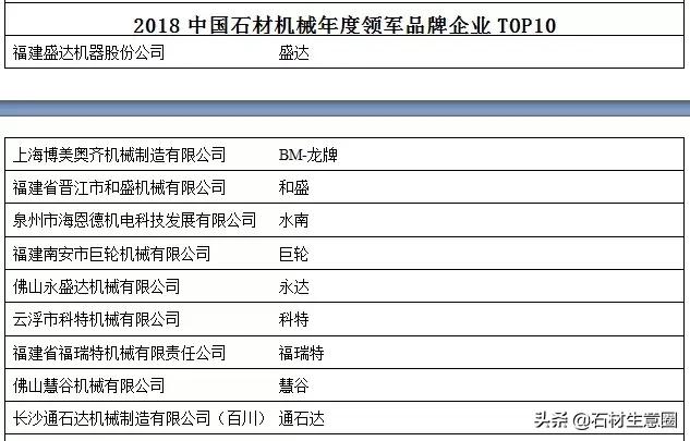 第十八届中国会展行业高峰论坛,2019中国创新论坛