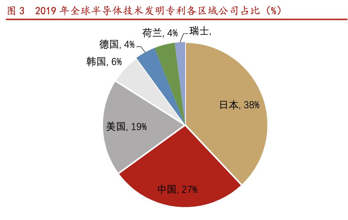 北方华创国产化率,北方华创未来核心技术