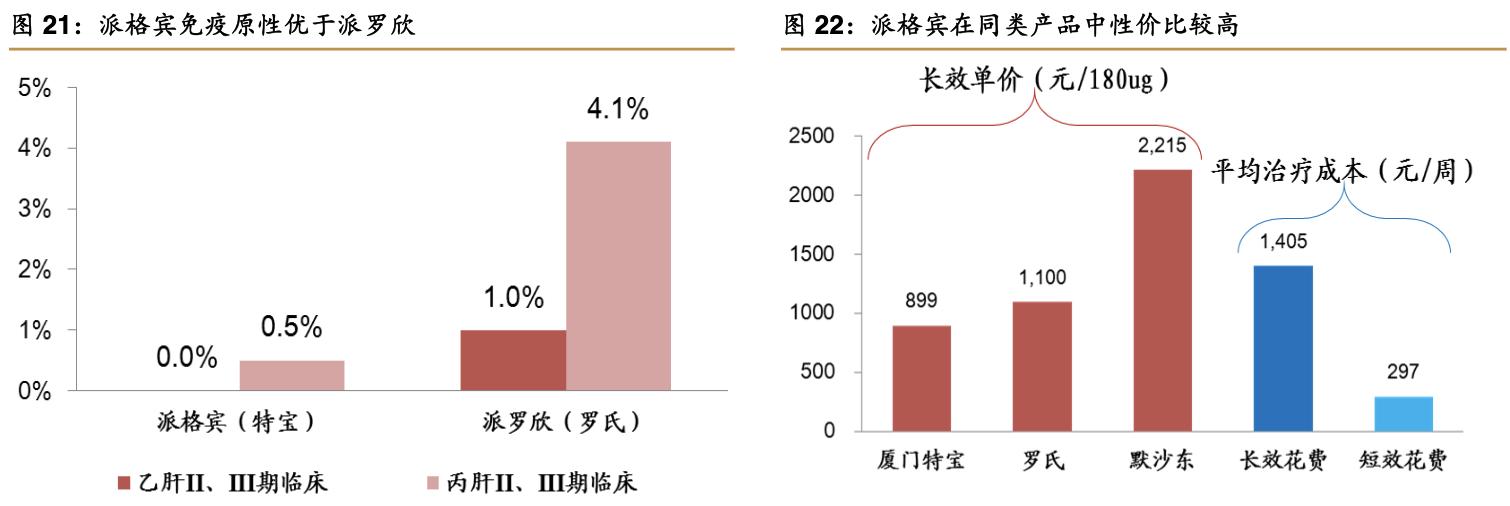 特宝生物公司,特宝生物公司最新消息