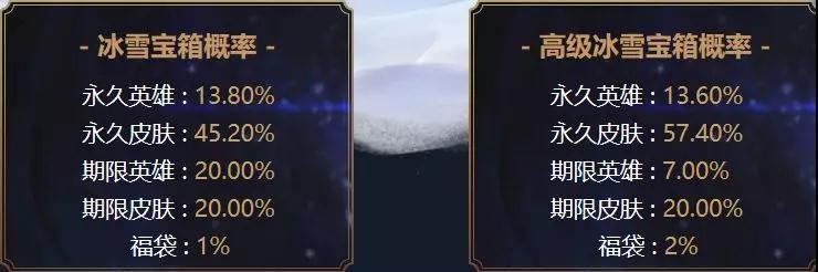 英雄联盟冰雪节的任务是什么,英雄联盟花多少钱抽全皮肤