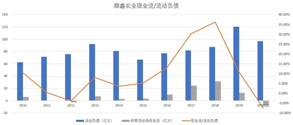 业绩暴跌789%：卖二锅头的顺鑫农业，货币资金真实性存疑