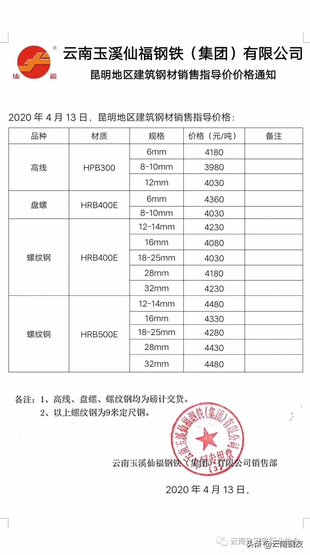 昆明钢材市场价格行情,11月14日昆明钢材市场最新报价