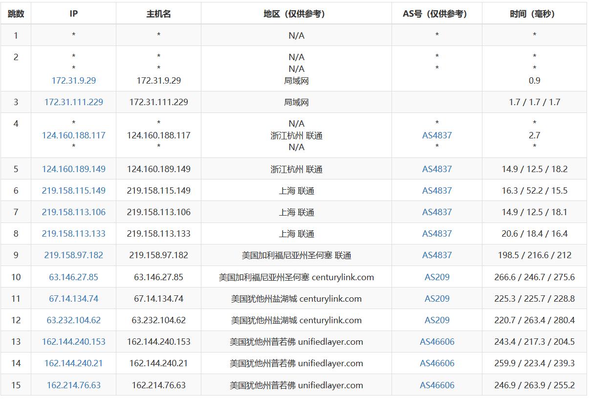 BlueHost美国站群服务器优点及简单性能评测记录