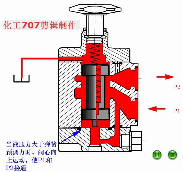 液压阀基础知识讲解,液压阀的种类及图解