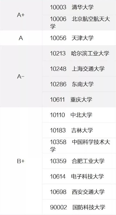 神奇专业,工科仪器科学与技术专业就业