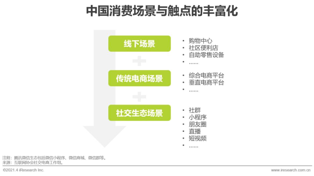 微商2021年新模式,2020微商趋势分析