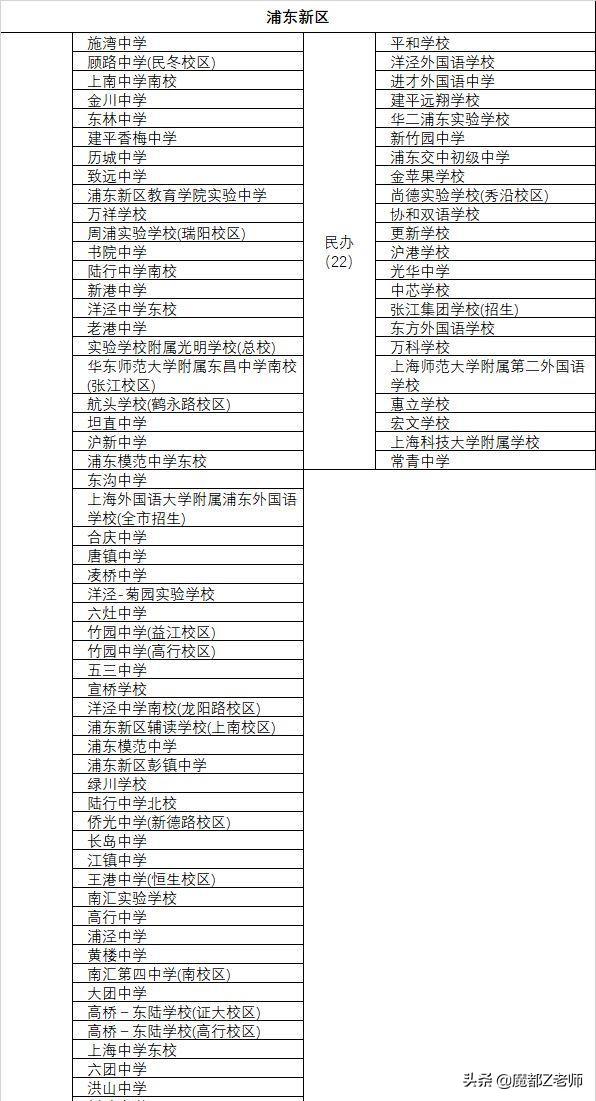 上海民办学校排行榜,上海小学公办好还是民办好